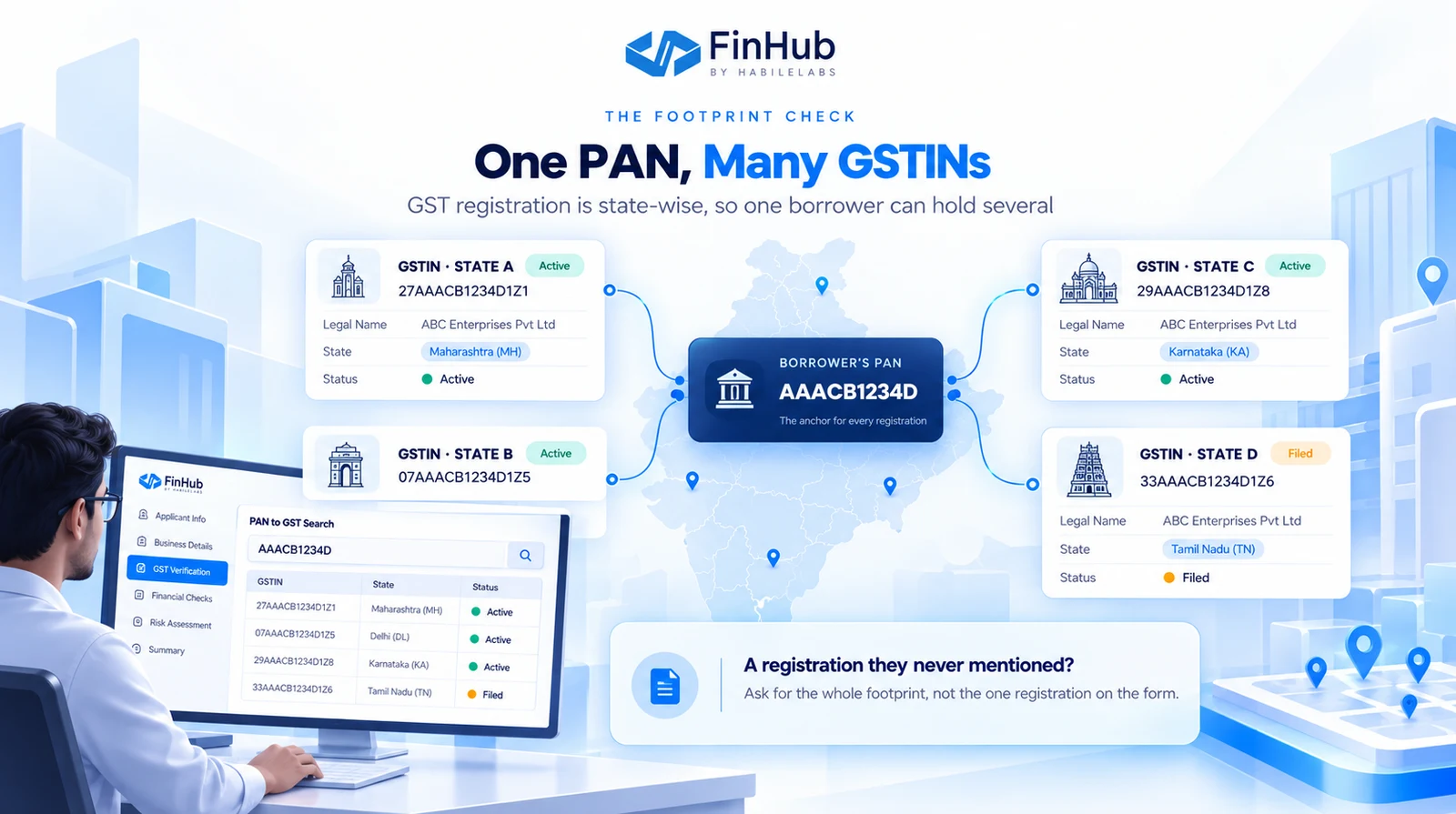 One borrower PAN linked to GSTINs registered in several states.